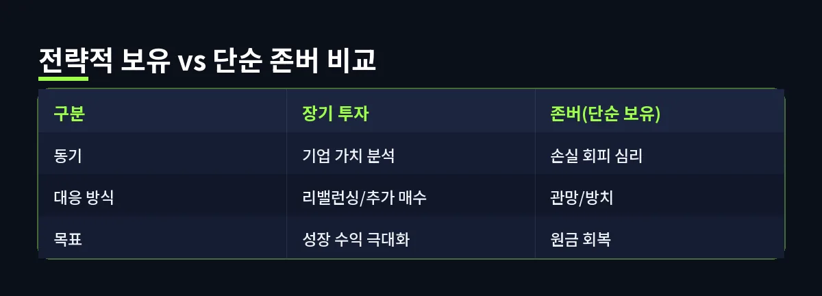 전략적 보유 vs 단순 존버 비교 (존버)