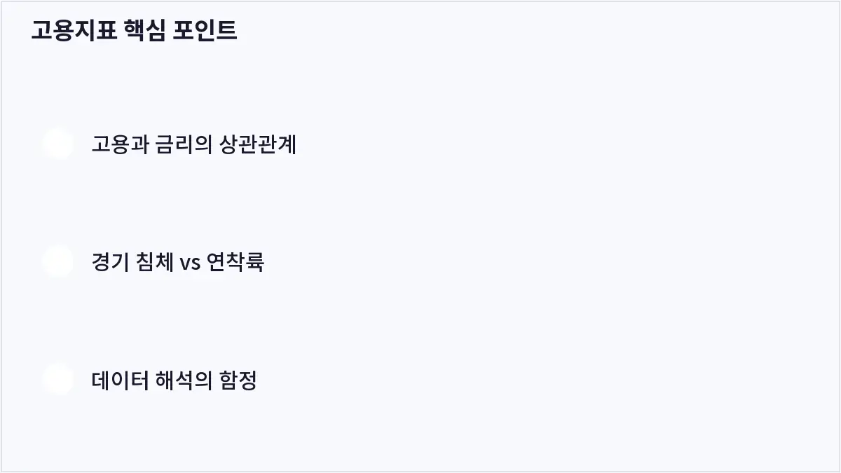 고용지표 핵심 포인트 (고용지표)