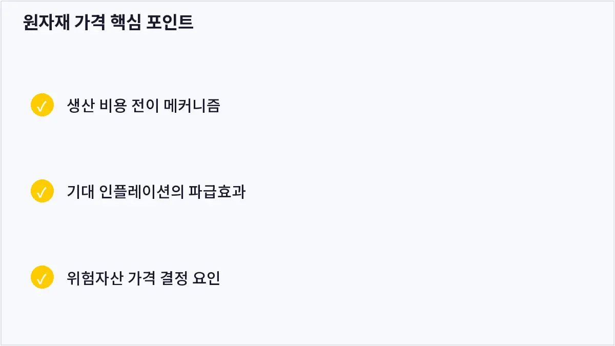 원자재 가격 핵심 포인트 (원자재 가격)