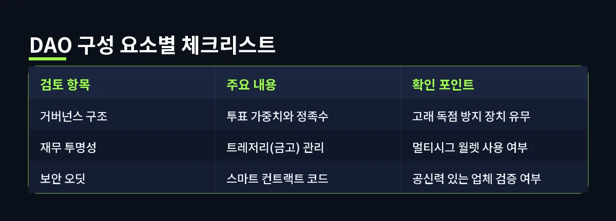 DAO 구성 요소별 체크리스트 (DAO)