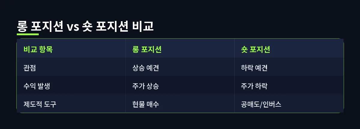 롱 포지션 vs 숏 포지션 비교 (롱숏 전략)