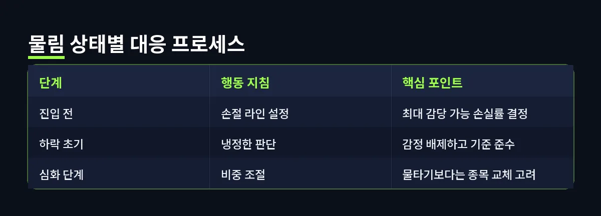 물림 상태별 대응 프로세스 (물린다)