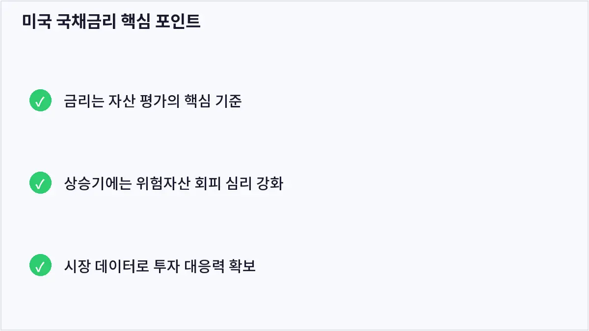 미국 국채금리 핵심 포인트 (미국 국채금리)
