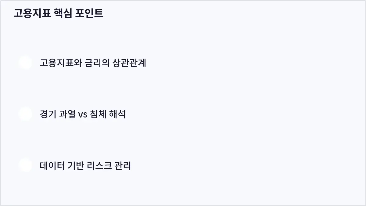 고용지표 핵심 포인트 (고용지표)
