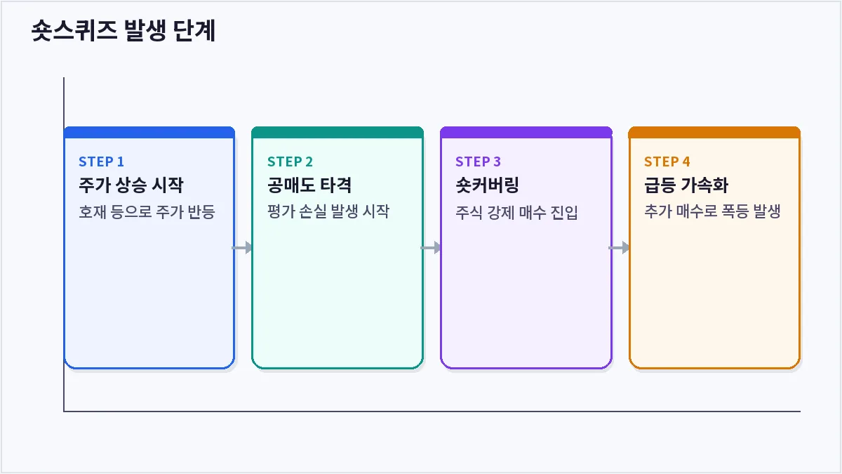 숏스퀴즈 발생 단계 (숏스퀴즈)