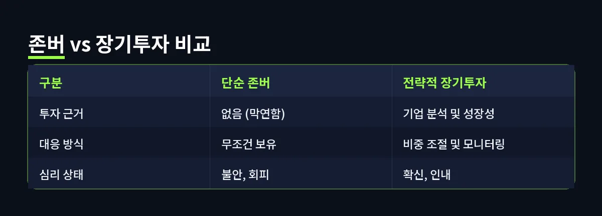 존버 vs 장기투자 비교 (존버)