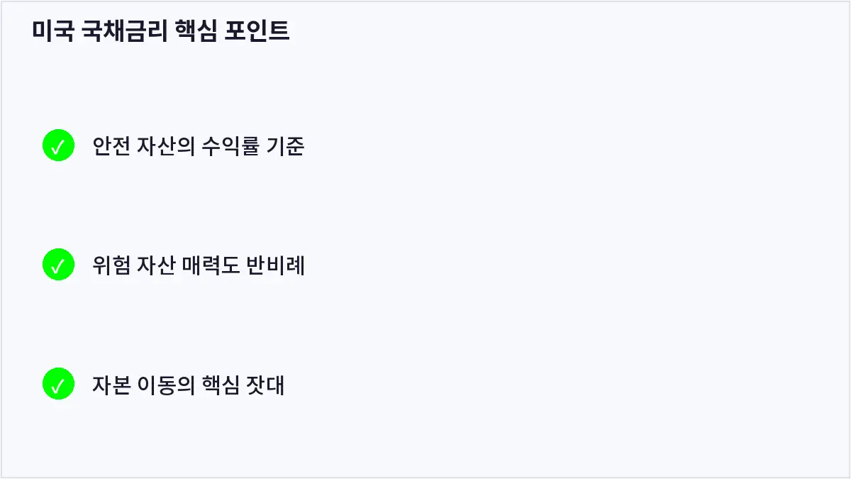 미국 국채금리 핵심 포인트 (미국 국채금리)