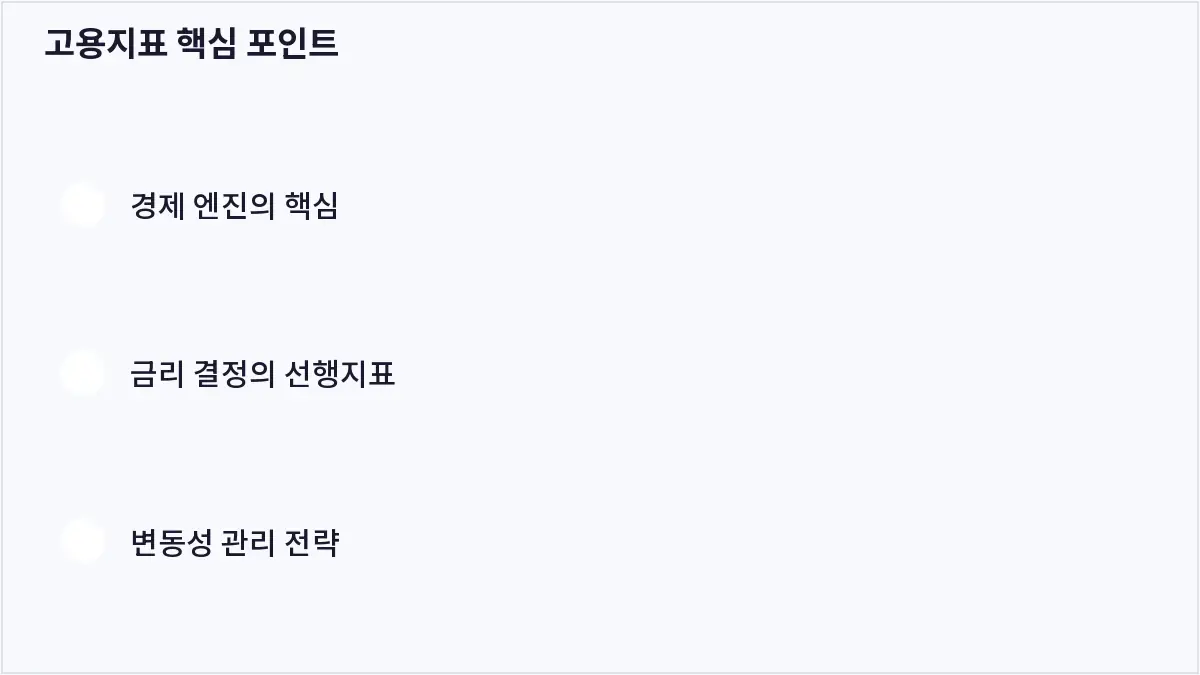 고용지표 핵심 포인트 (고용지표)