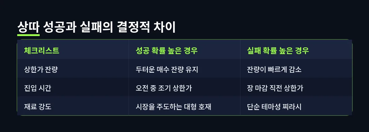 상따 성공과 실패의 결정적 차이 (상따)