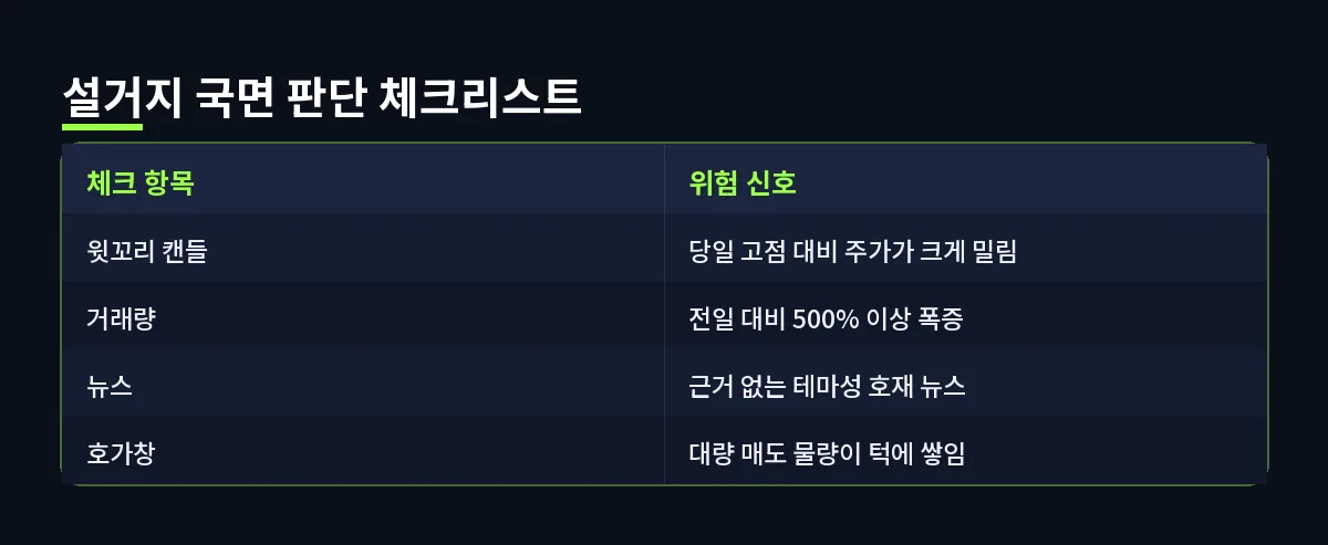 설거지 국면 판단 체크리스트 (주식 설거지)