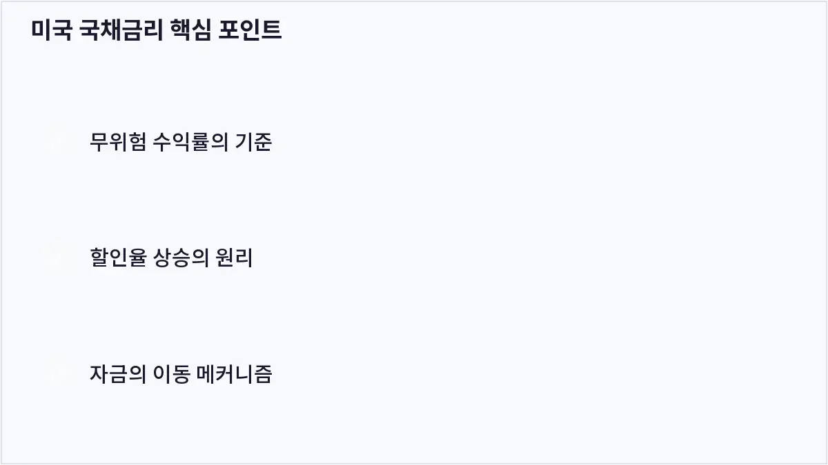미국 국채금리 핵심 포인트 (미국 국채금리)