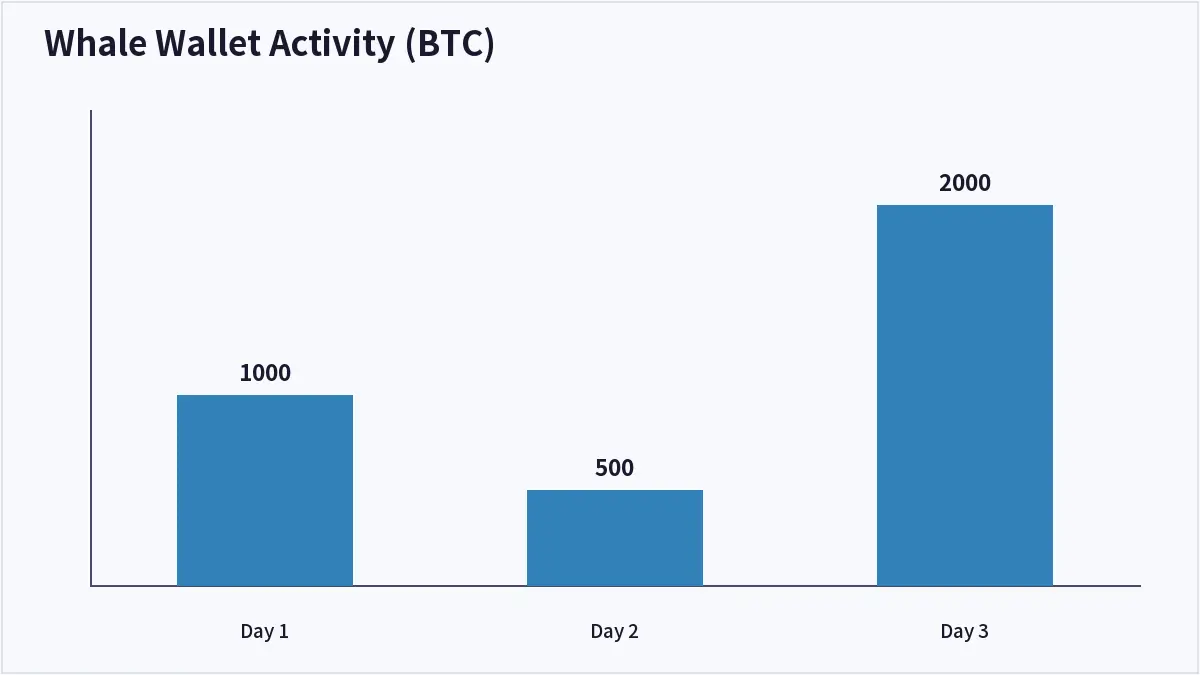 Whale Wallet Activity (BTC) (On-Chain Analysis)
