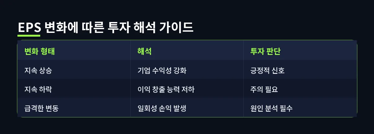 EPS 변화에 따른 투자 해석 가이드 (EPS)