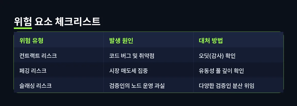 위험 요소 체크리스트 (리퀴드 스테이킹)