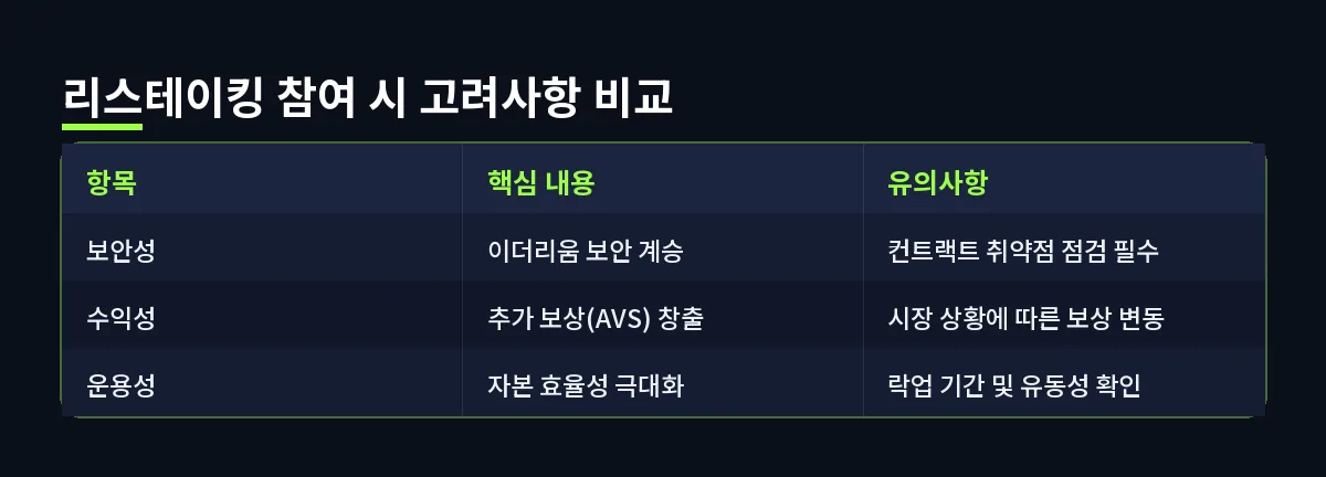 리스테이킹 참여 시 고려사항 비교 (리스테이킹)