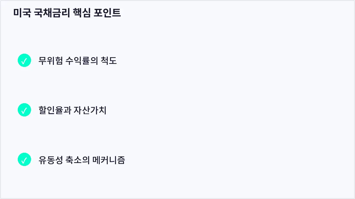 미국 국채금리 핵심 포인트 (미국 국채금리)