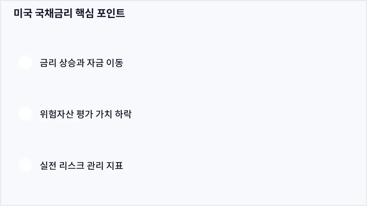미국 국채금리 핵심 포인트 (미국 국채금리)