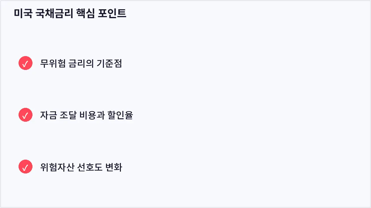 미국 국채금리 핵심 포인트 (미국 국채금리)