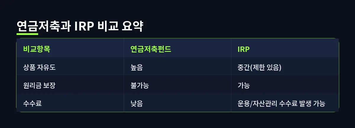 연금저축과 IRP 비교 요약 (연금저축 IRP)