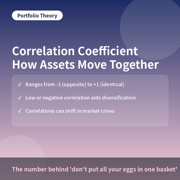 Correlation coefficient in investing concept thumbnail