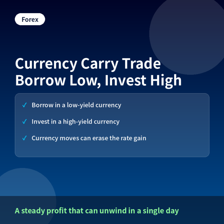 Currency carry trade concept thumbnail