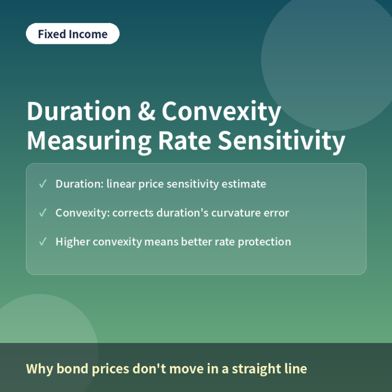 Duration and convexity concept thumbnail