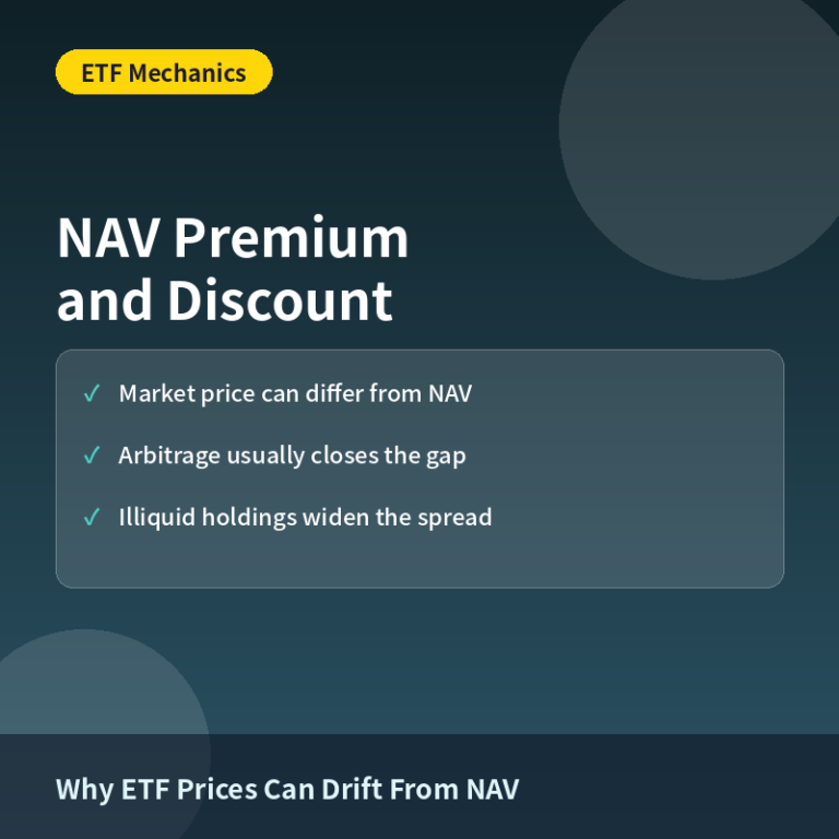 NAV Premium and Discount: Why an ETF’s Market Price Diverges From Its NAV