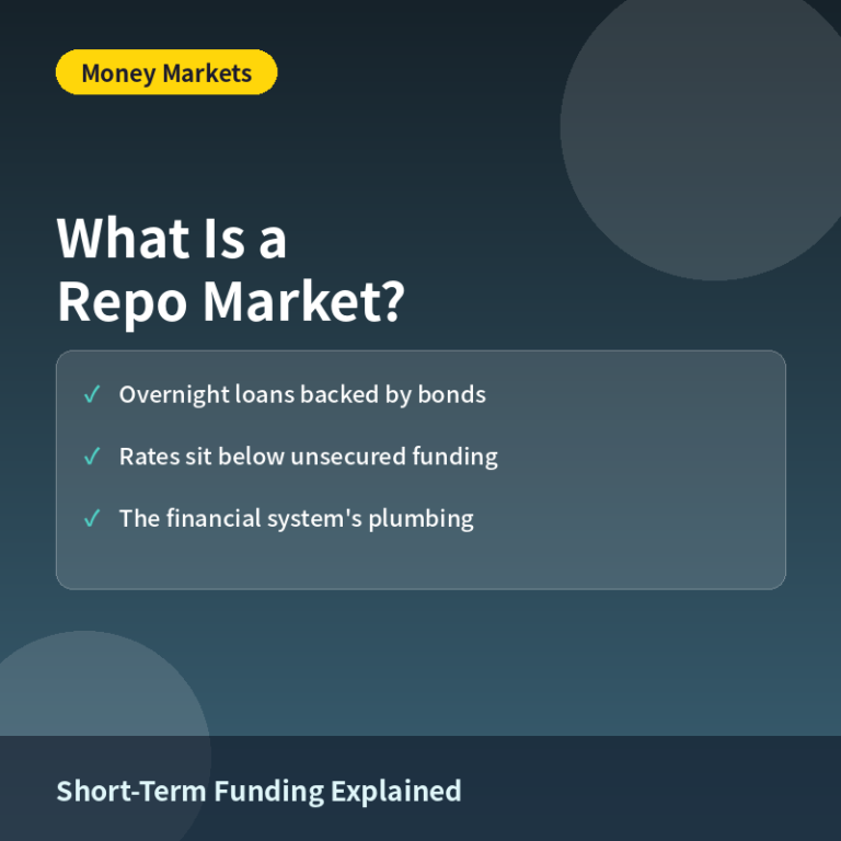 What Is a Repo Market? How Short-Term Institutional Funding Actually Works