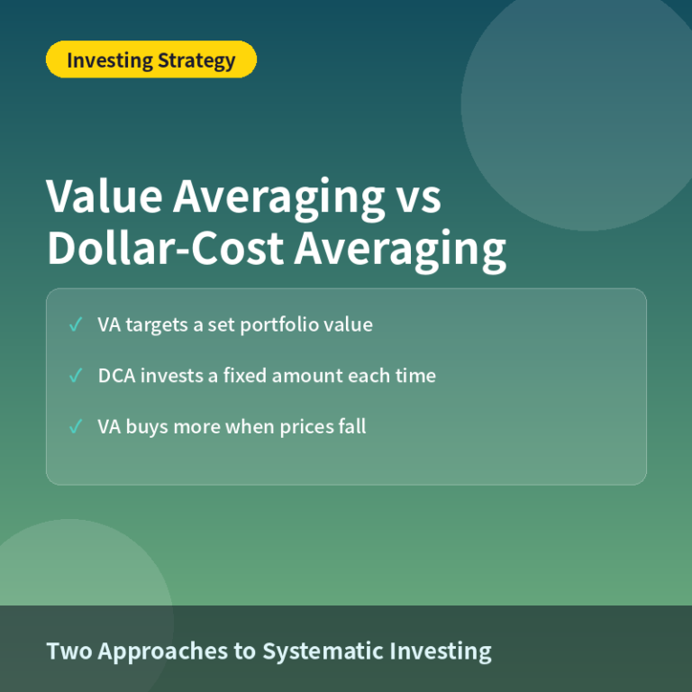 Value Averaging vs Dollar-Cost Averaging: Which Builds Wealth Faster
