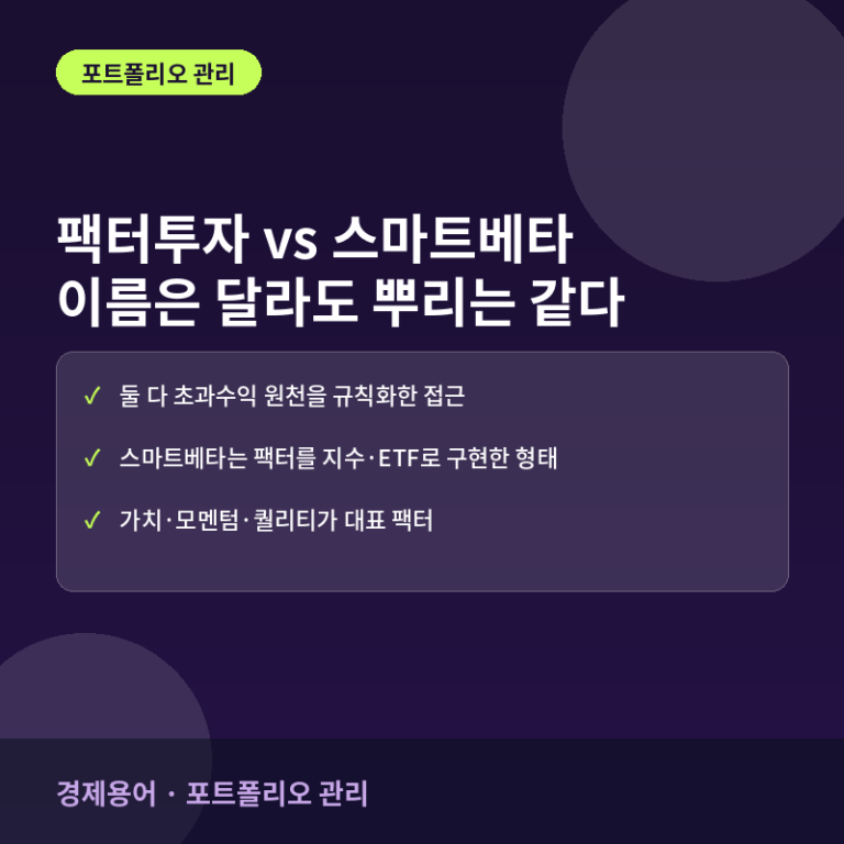 경제용어 · 포트폴리오 관리