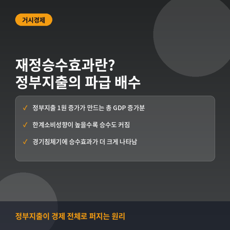 재정승수효과란? 정부지출 1원이 만드는 경제적 파급력