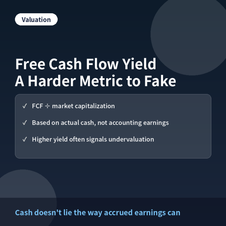 Free cash flow yield concept thumbnail