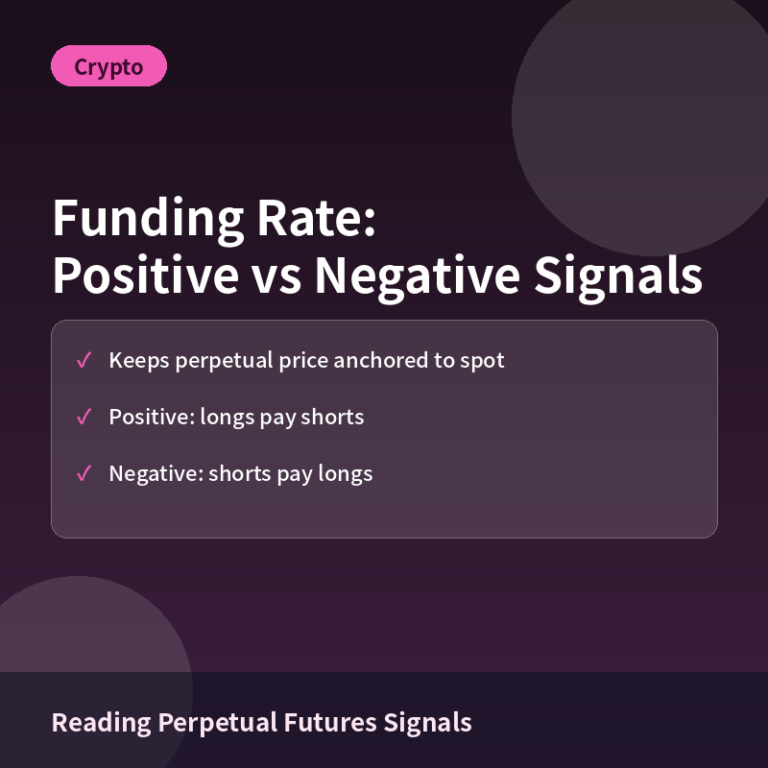Perpetual Futures Funding Rate: Reading Positive vs Negative Signals