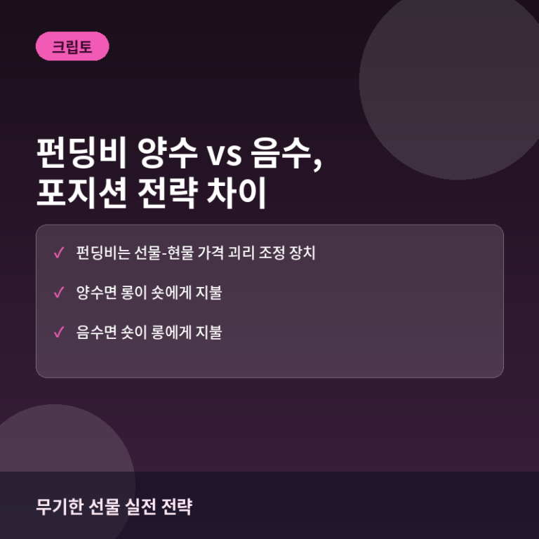 펀딩비 양수 vs 음수, 무기한 선물 포지션 전략은 어떻게 달라질까