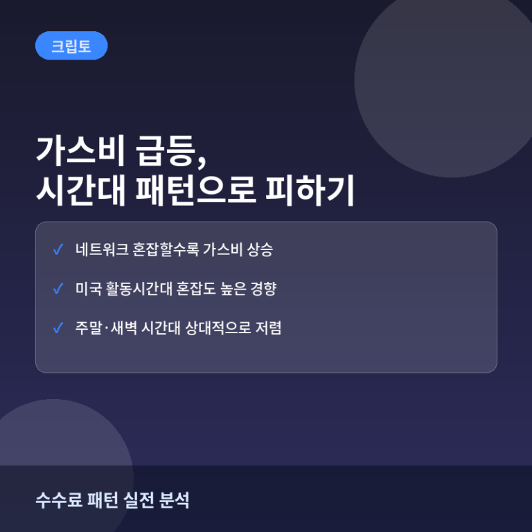 가스비 급등 시간대 피하기: 이더리움 수수료 패턴 분석