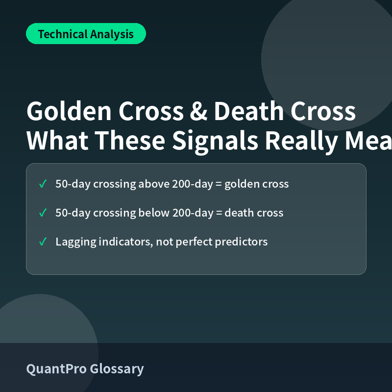 Golden Cross and Death Cross: What These Signals Really Mean 썸네일