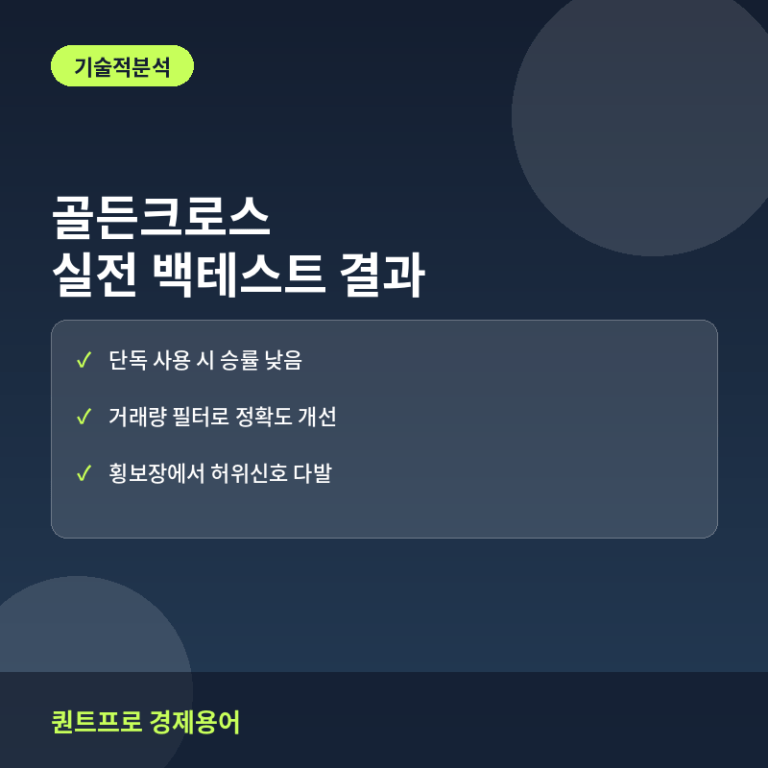 이동평균선 골든크로스 매매, 실전 백테스트로 검증해보면?