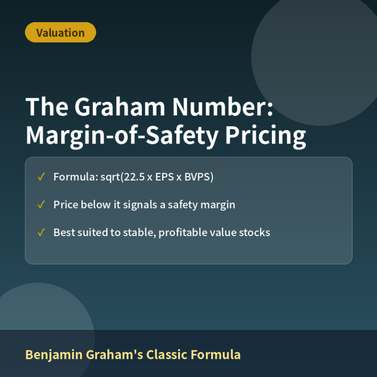 Graham Number Explained: Benjamin Graham's Margin-of-Safety Valuation Formula