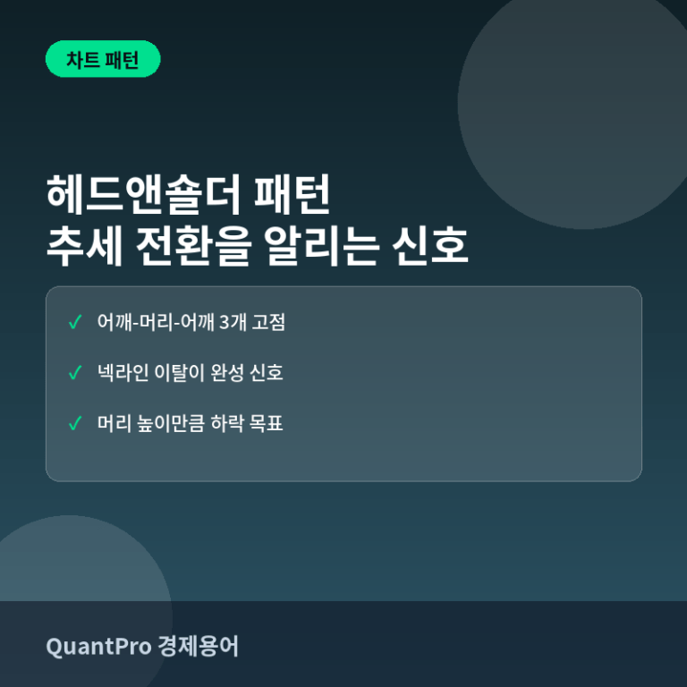 헤드앤숄더 패턴이란? 어깨-머리-어깨 모양이 알려주는 추세 전환 썸네일