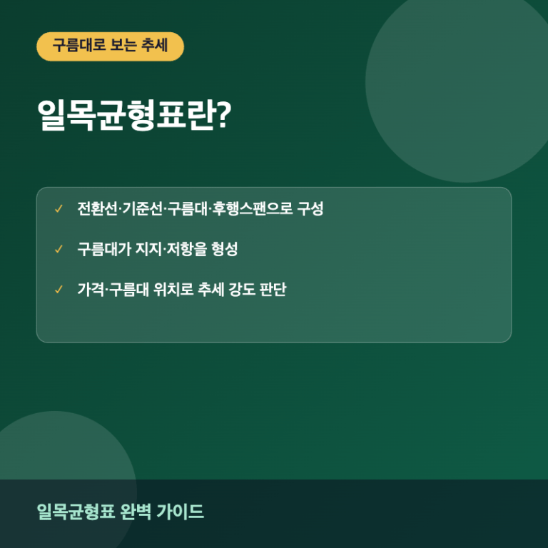 일목균형표란? 썸네일 이미지