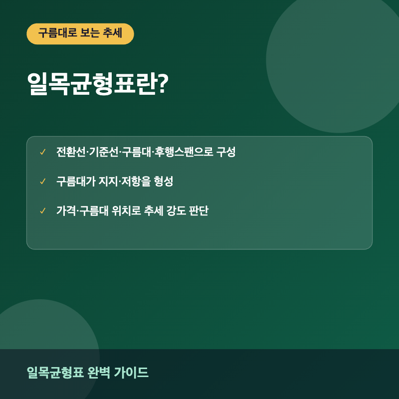 일목균형표란? 썸네일 이미지