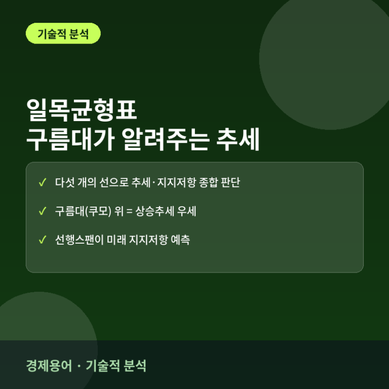경제용어 · 기술적 분석