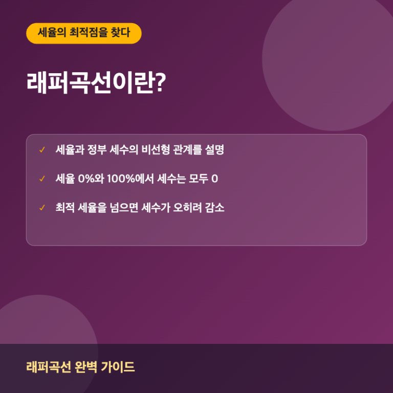 래퍼곡선이란? 썸네일 이미지