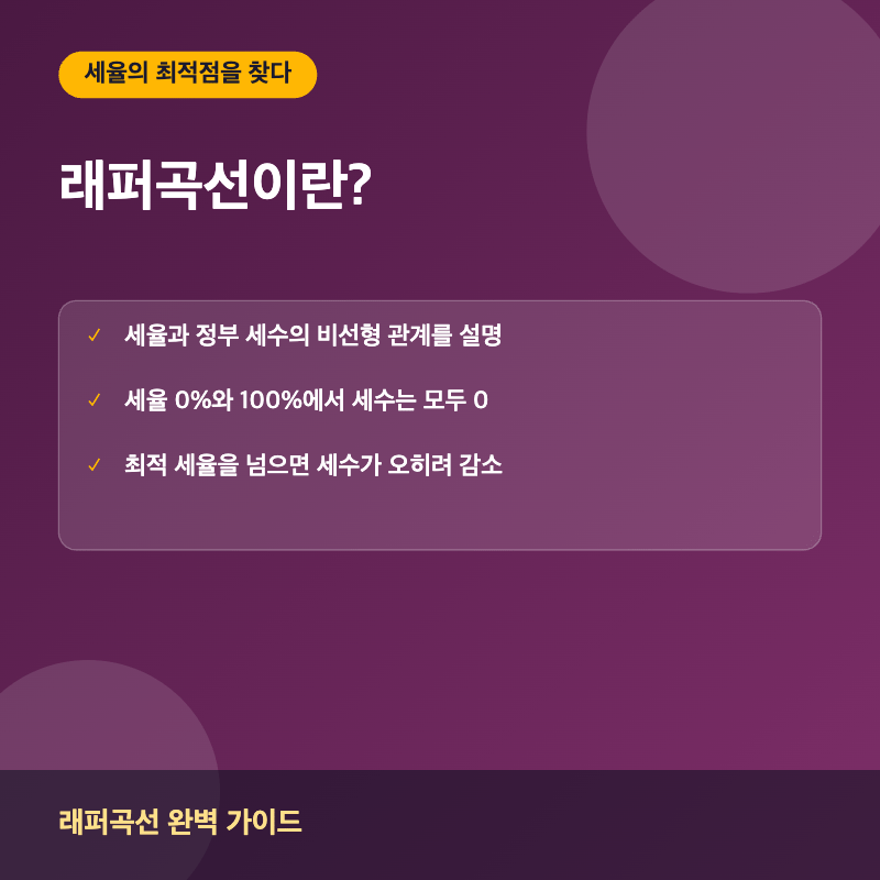 래퍼곡선이란? 썸네일 이미지