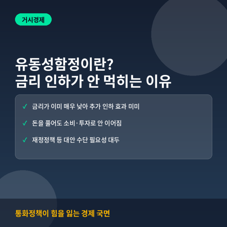 유동성함정이란? 금리를 내려도 안 먹히는 이유