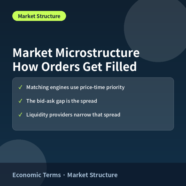 Economic Terms · Market Structure