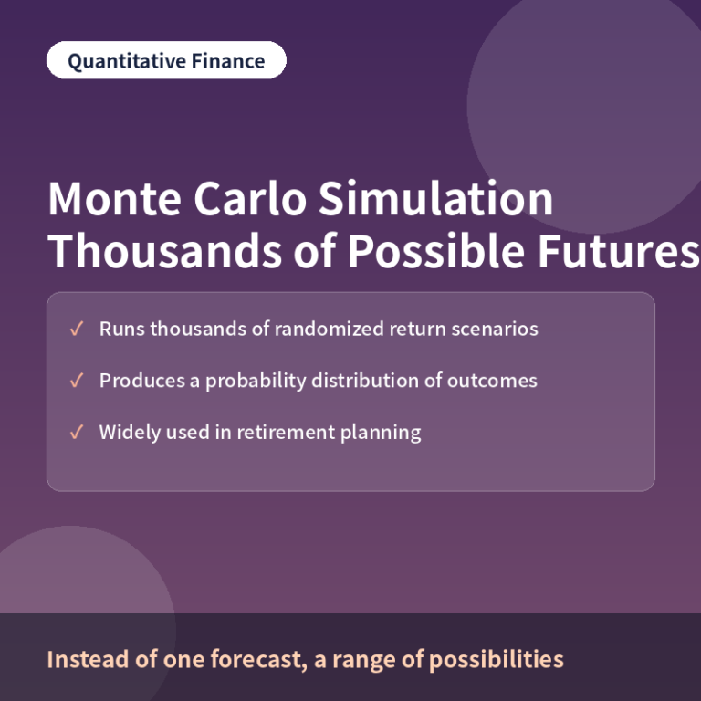 Monte Carlo simulation in investing concept thumbnail