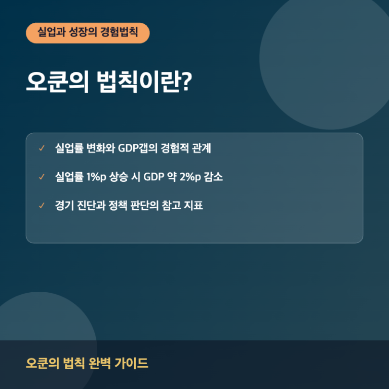 오쿤의 법칙이란? 썸네일 이미지