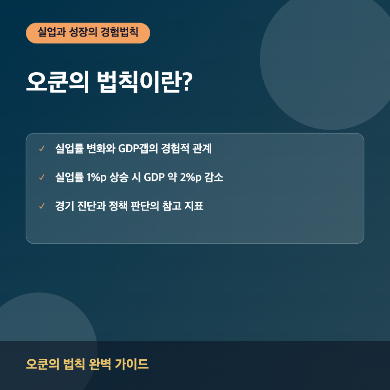 오쿤의 법칙이란? 썸네일 이미지
