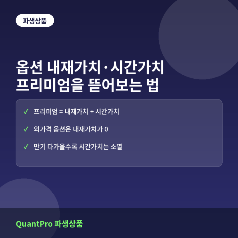 옵션의 내재가치와 시간가치란? 프리미엄을 뜯어보는 법
